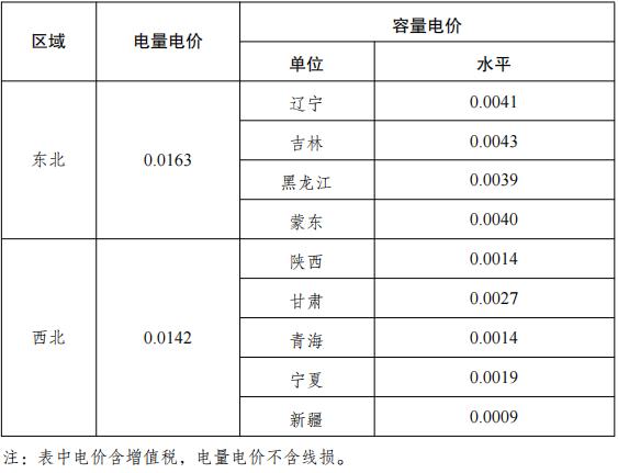 工业用电价格查询_工业品价格哪里查询_工业电价执行标准