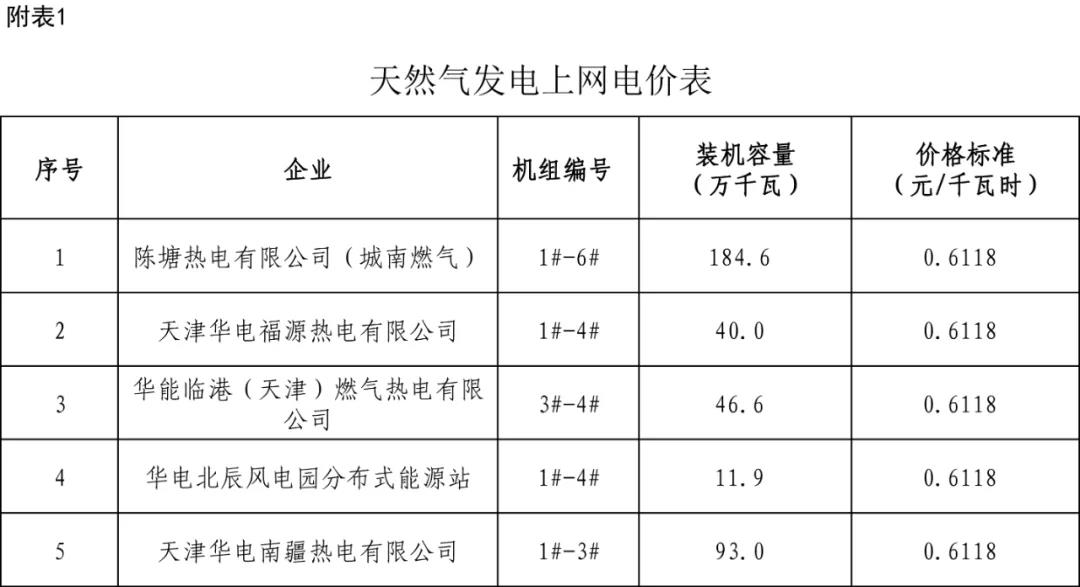 工业用电价格查询_工业电价执行标准_全国工业电价