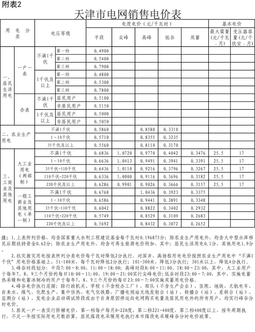 工业用电价格查询_工业电价执行标准_全国工业电价