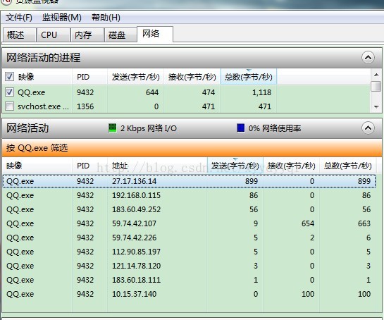 通过ip地址访问电脑_通过ip地址进入他人电脑_通过ip地址访问局域网电脑