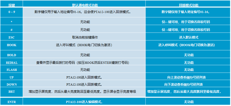 打开飞机模式电话铃还会响吗_飞机模式打电话提示音_飞机模式是不是电话打不进来
