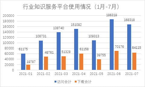 维普中文科技期刊数据库有什么特点_科技期刊的三个显著特点_常用的中文科技期刊数据库