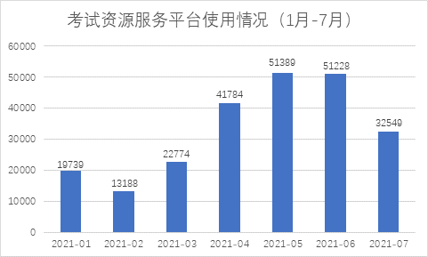 维普中文科技期刊数据库有什么特点_科技期刊的三个显著特点_常用的中文科技期刊数据库