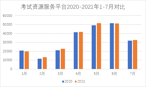 科技期刊的三个显著特点_维普中文科技期刊数据库有什么特点_常用的中文科技期刊数据库