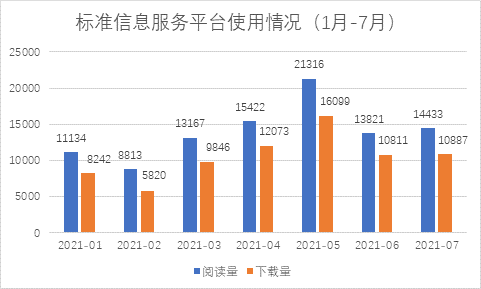 维普中文科技期刊数据库有什么特点_科技期刊的三个显著特点_常用的中文科技期刊数据库