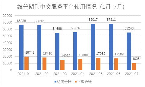 常用的中文科技期刊数据库_科技期刊的三个显著特点_维普中文科技期刊数据库有什么特点