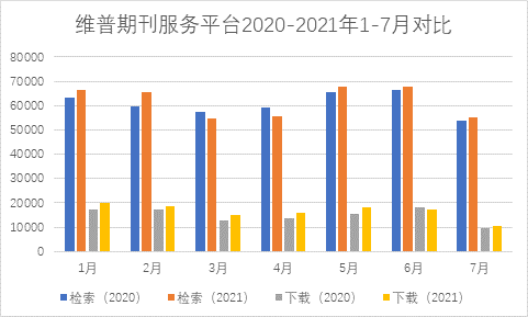 科技期刊的三个显著特点_常用的中文科技期刊数据库_维普中文科技期刊数据库有什么特点