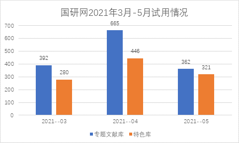维普中文科技期刊数据库有什么特点_科技期刊的三个显著特点_常用的中文科技期刊数据库