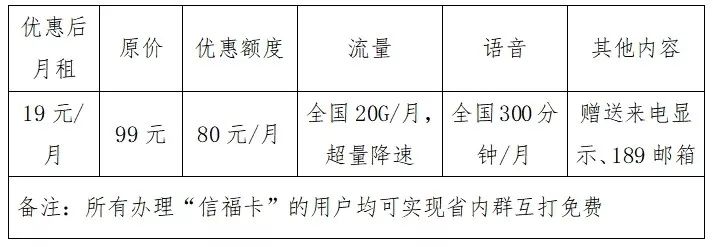 联通消息计费_什么是联通在信信息费_联通在信短信通信费