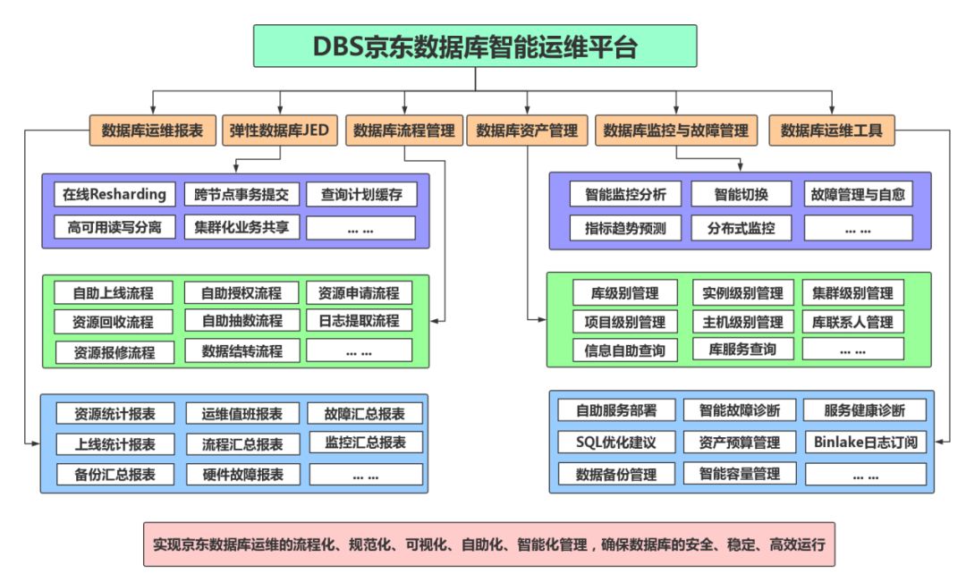 指定的实例无效_安装数据库指定的实例名称无效_安装数据库指定的实例名称无效