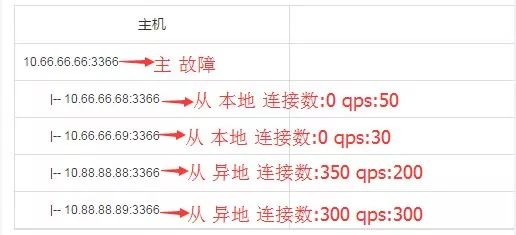 安装数据库指定的实例名称无效_安装数据库指定的实例名称无效_指定的实例无效