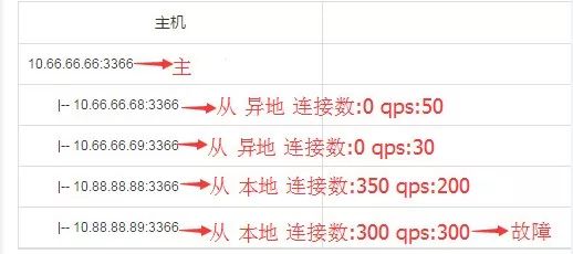 指定的实例无效_安装数据库指定的实例名称无效_安装数据库指定的实例名称无效