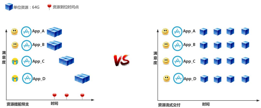 安装数据库指定的实例名称无效_安装数据库指定的实例名称无效_指定的实例无效