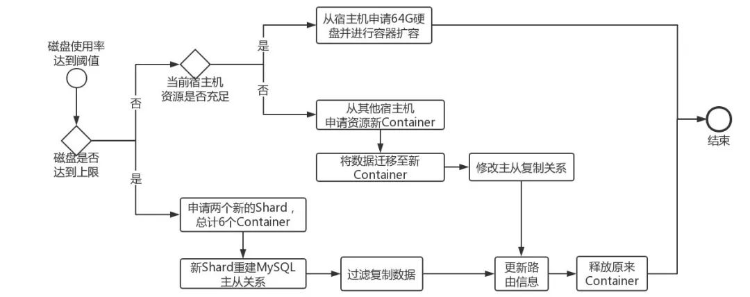 安装数据库指定的实例名称无效_安装数据库指定的实例名称无效_指定的实例无效