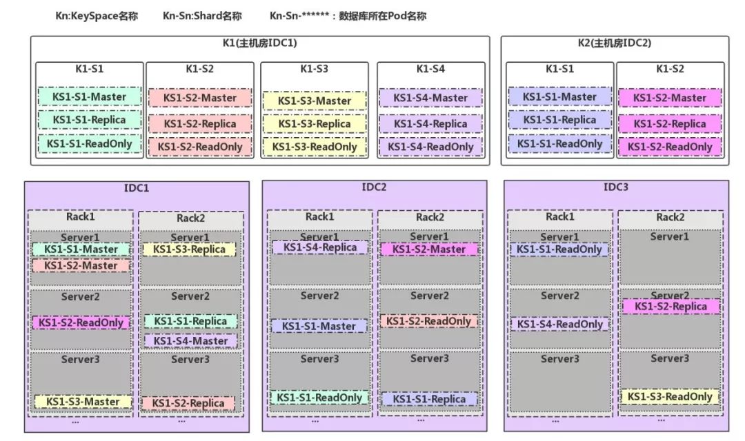 安装数据库指定的实例名称无效_指定的实例无效_安装数据库指定的实例名称无效