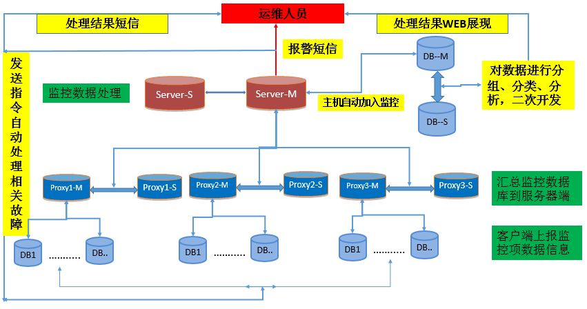 安装数据库指定的实例名称无效_指定的实例无效_安装数据库指定的实例名称无效