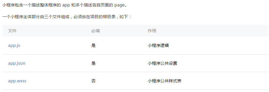 调用地图微信程序小程序下载_小程序打开地图_微信小程序调用地图