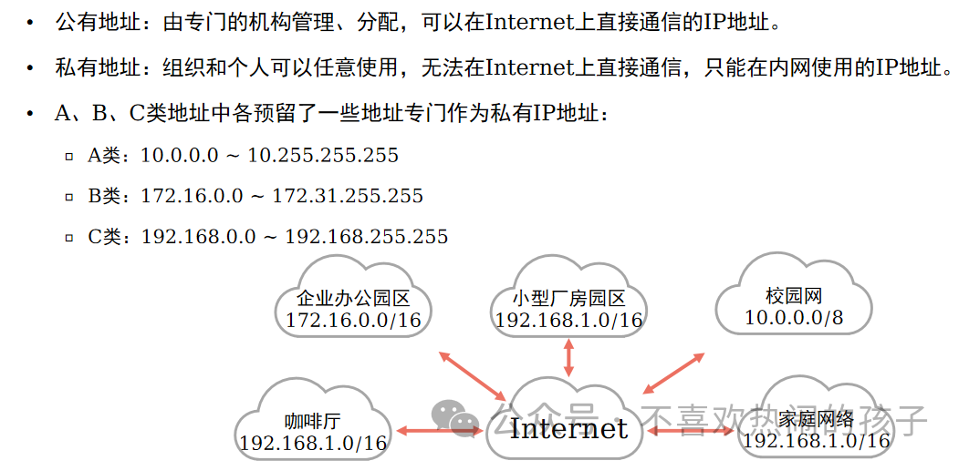 什么是网络设备的物理地址_设备的物理地址_网络的物理地址