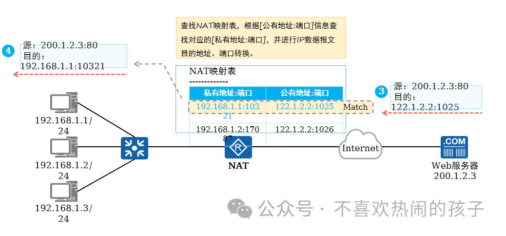 网络的物理地址_什么是网络设备的物理地址_设备的物理地址