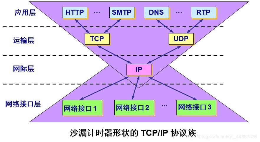 设备的物理地址_什么是网络设备的物理地址_网络的物理地址