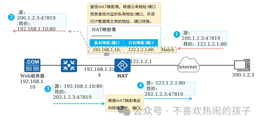 网络的物理地址_什么是网络设备的物理地址_设备的物理地址