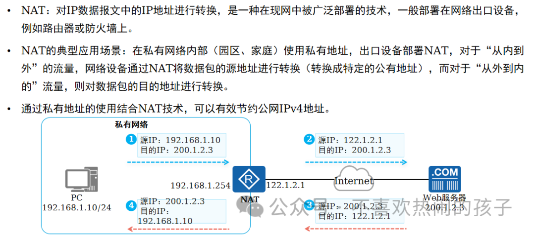设备的物理地址_什么是网络设备的物理地址_网络的物理地址