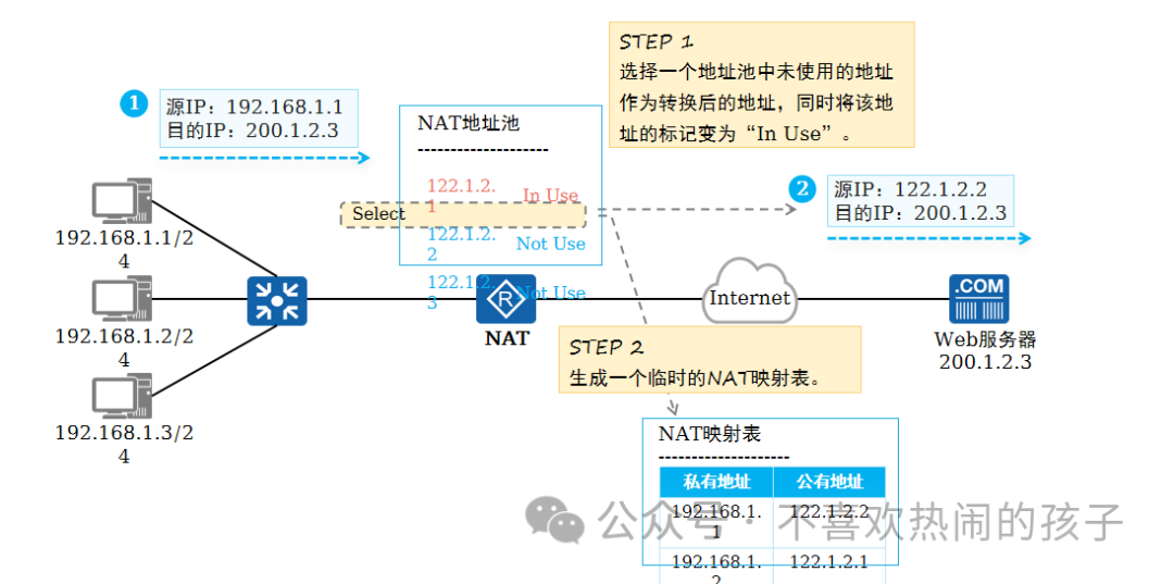 设备的物理地址_什么是网络设备的物理地址_网络的物理地址