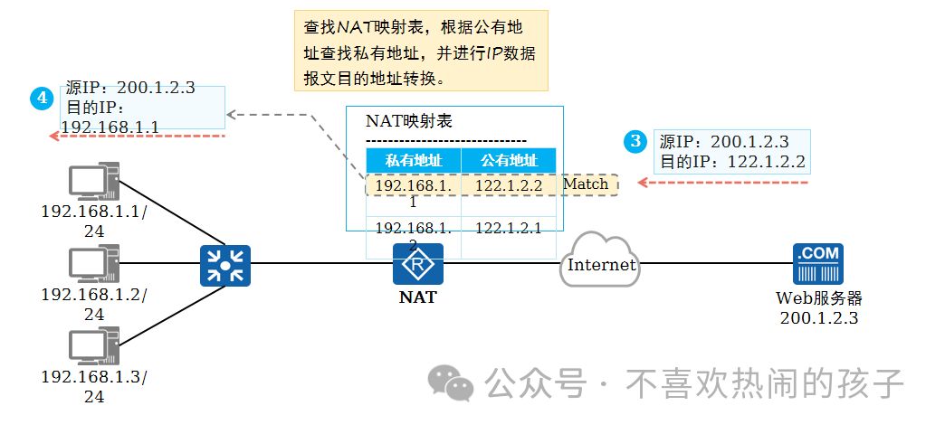 什么是网络设备的物理地址_设备的物理地址_网络的物理地址