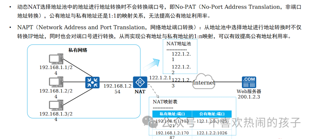 什么是网络设备的物理地址_网络的物理地址_设备的物理地址