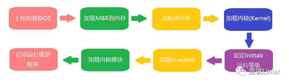 linux系统的主要内容_linux系统的主要内容_linux系统的主要内容