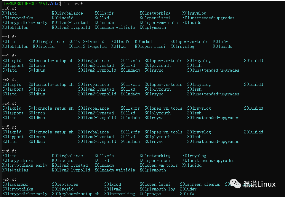 linux系统的主要内容_linux系统的主要内容_linux系统的主要内容