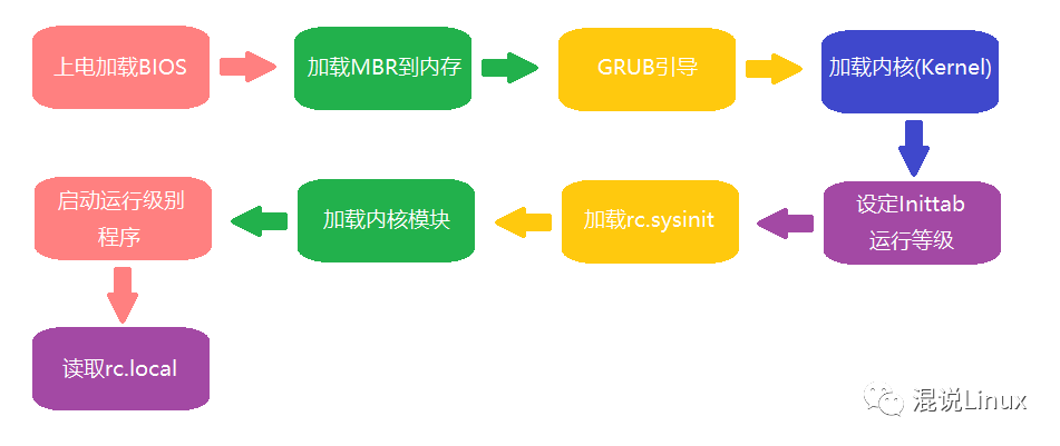 linux系统的主要内容_linux系统的主要内容_linux系统的主要内容