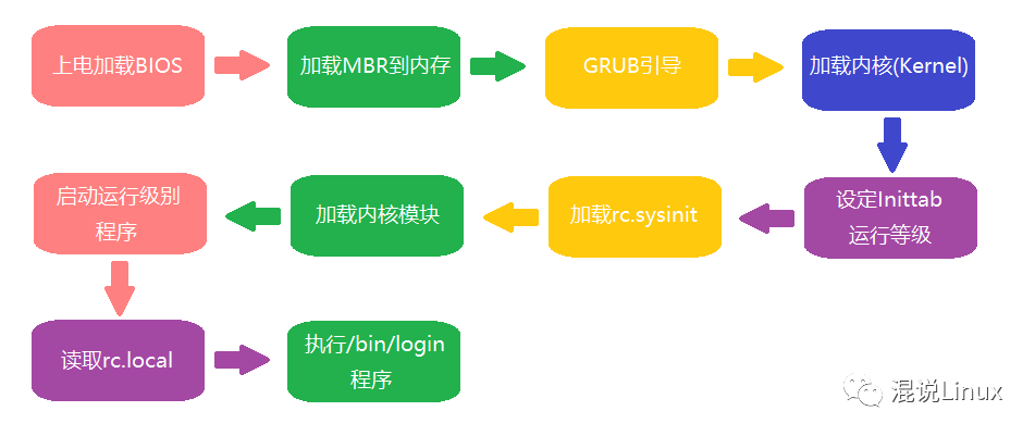 linux系统的主要内容_linux系统的主要内容_linux系统的主要内容