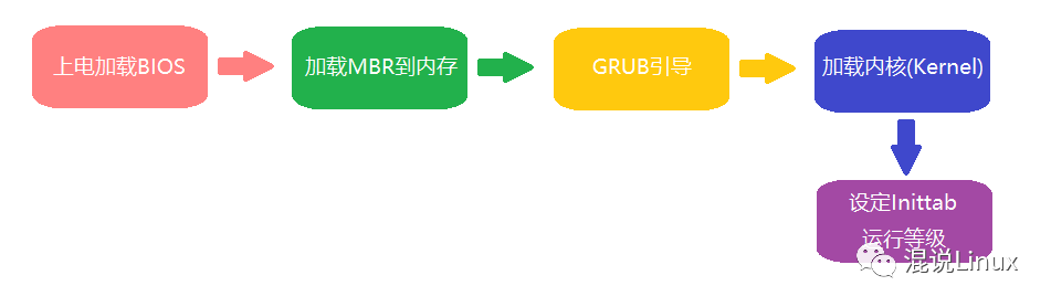 linux系统的主要内容_linux系统的主要内容_linux系统的主要内容