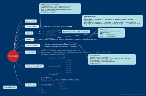linux系统的主要内容_linux系统的主要内容_linux系统的主要内容