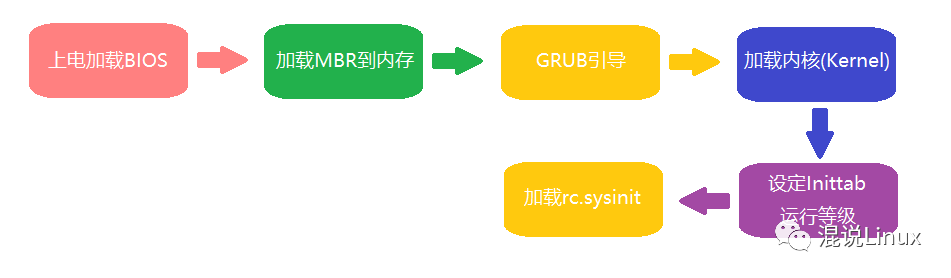 linux系统的主要内容_linux系统的主要内容_linux系统的主要内容