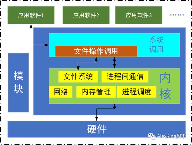 linux系统的主要内容_linux系统的主要内容_linux系统的主要内容