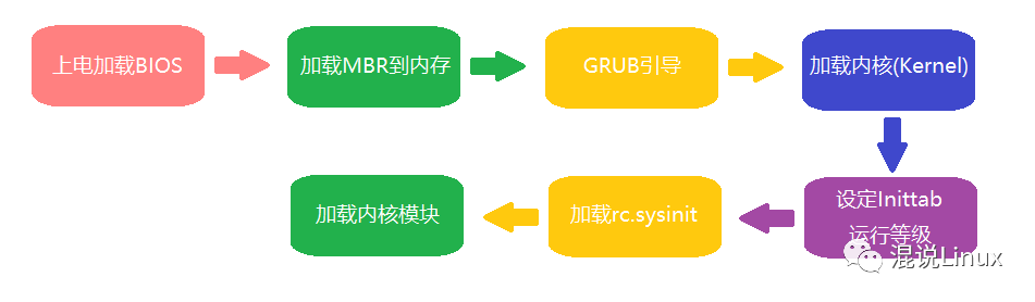 linux系统的主要内容_linux系统的主要内容_linux系统的主要内容