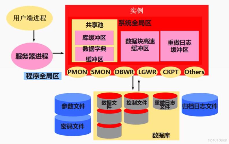 备份到网络上_网络备份设备_网络自动备份软件