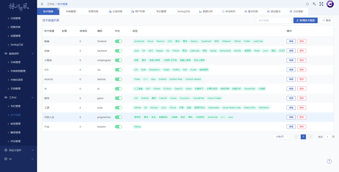 博客系统简介_用什么系统做博客_博客系统有哪些功能