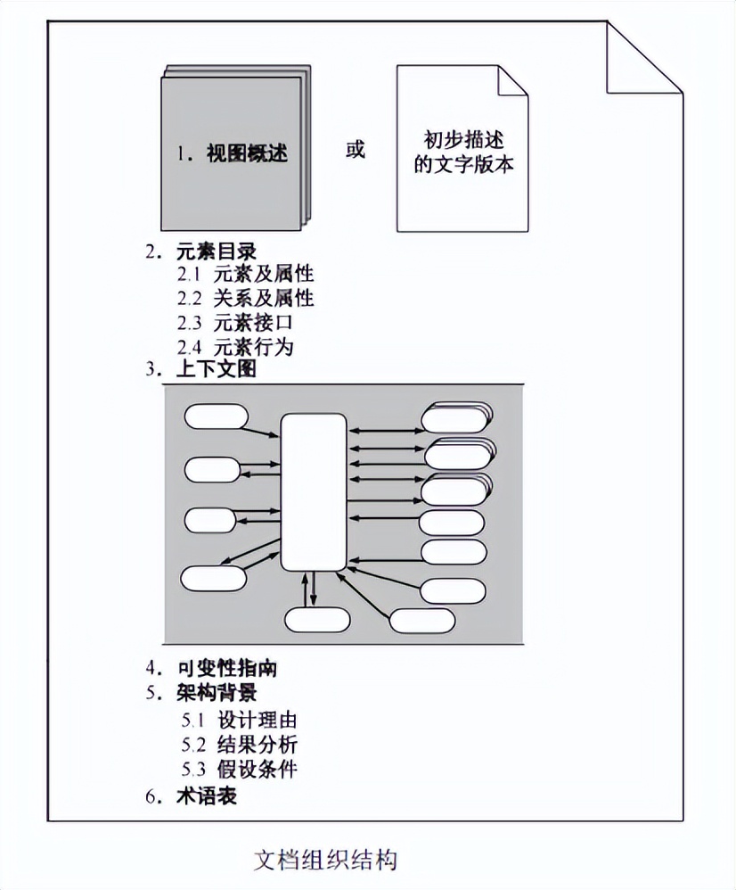 软件系统详细设计文档_文档详细软件设计系统_文档详细软件设计系统包括