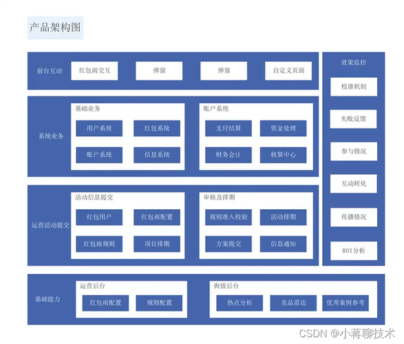 软件系统详细设计文档_文档详细软件设计系统包括_文档详细软件设计系统