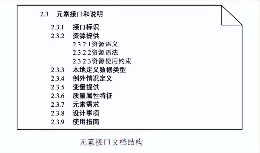 文档详细软件设计系统包括_文档详细软件设计系统_软件系统详细设计文档