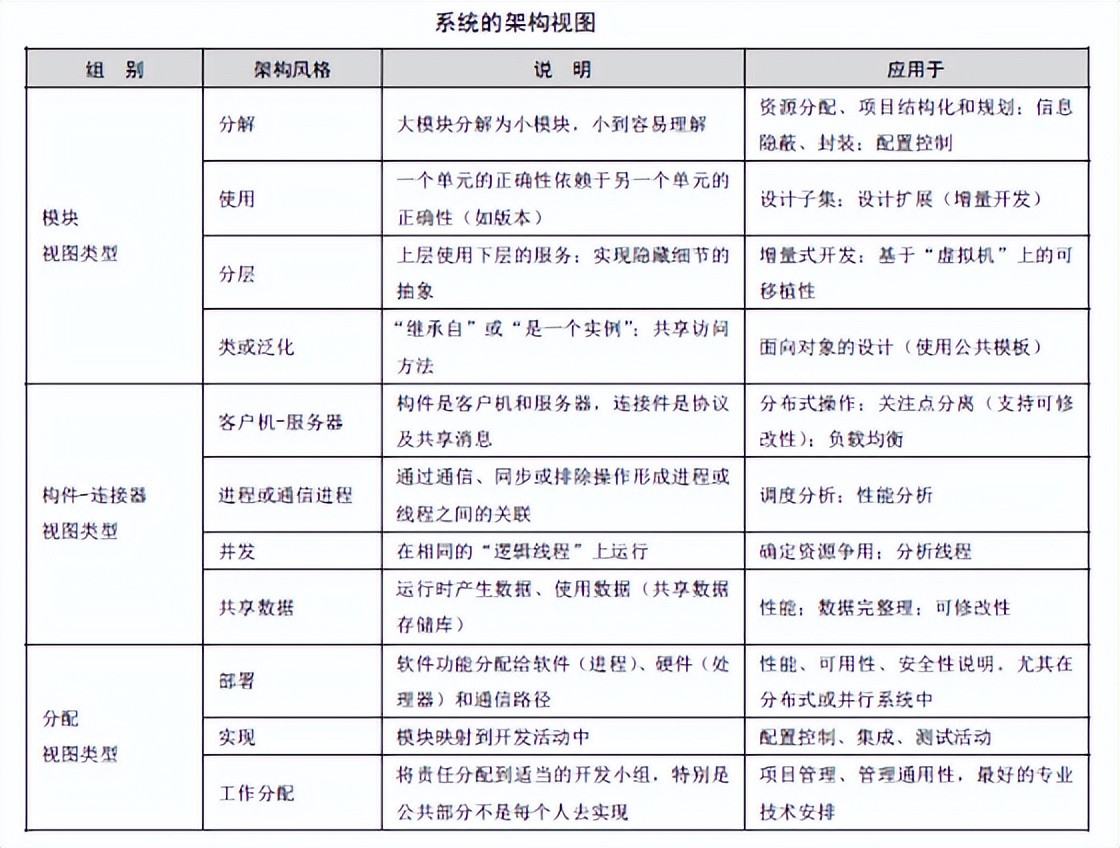 软件系统详细设计文档_文档详细软件设计系统_文档详细软件设计系统包括