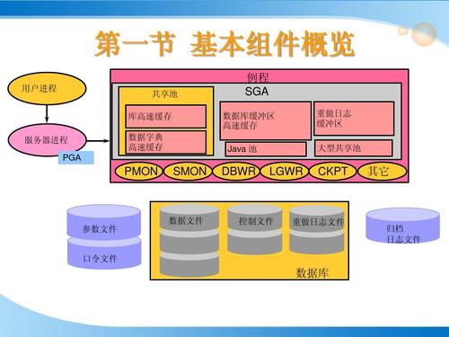 oracle数据库应用与实践_oracle数据库应用案例_oracle数据库管理与应用实例教程