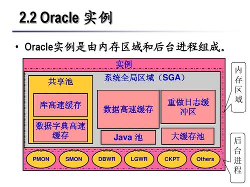 oracle数据库应用案例_oracle数据库管理与应用实例教程_oracle数据库应用与实践