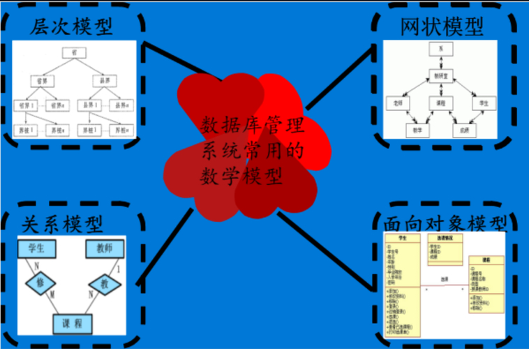 数据库系统模型有三个_模型库数据系统有哪些_模型是数据库