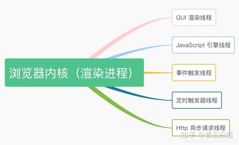 qq浏览器兼容性站点哪里添加_qq浏览器兼容性问题_qq浏览器兼容性列表