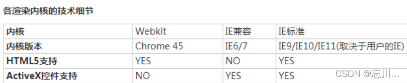 qq浏览器兼容性问题_qq浏览器兼容性站点哪里添加_qq浏览器兼容性列表