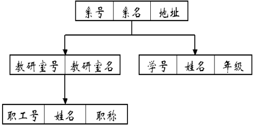 模型库数据系统有哪些类型_模型库数据系统有哪些_数据库系统模型有三个
